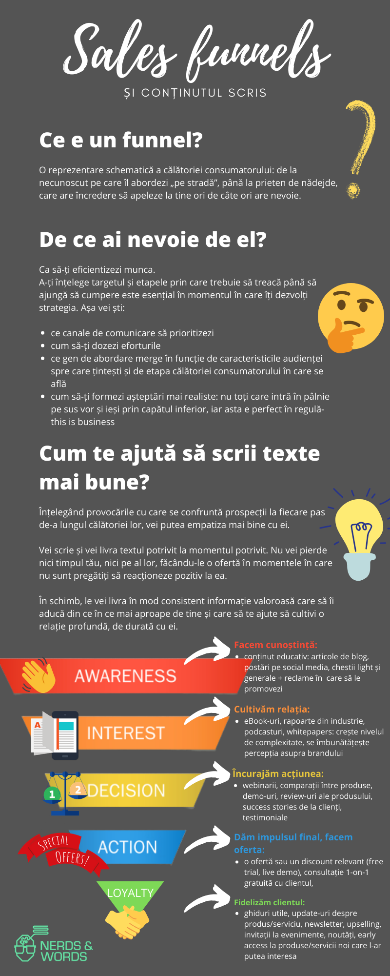 Sales-funnels-content-marketing