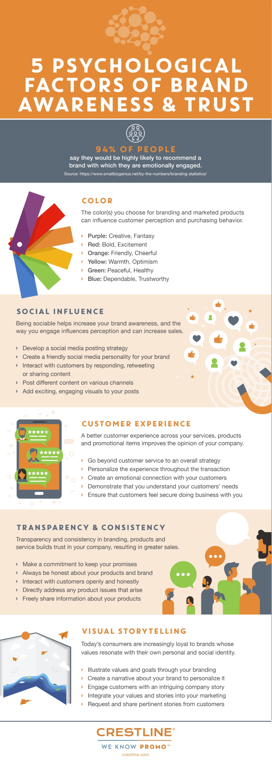 5_factors_of_trust_infographic