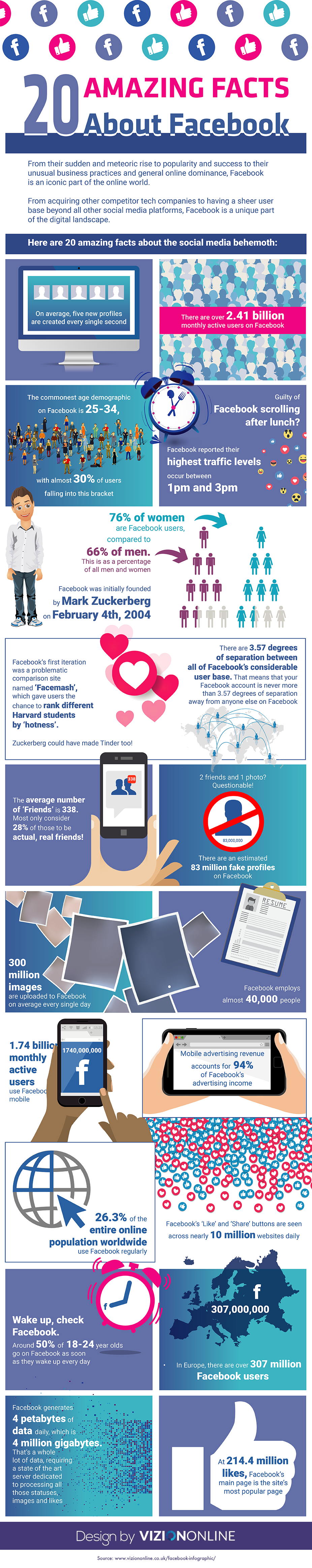 Top 15 infografice despre strategie & digital media