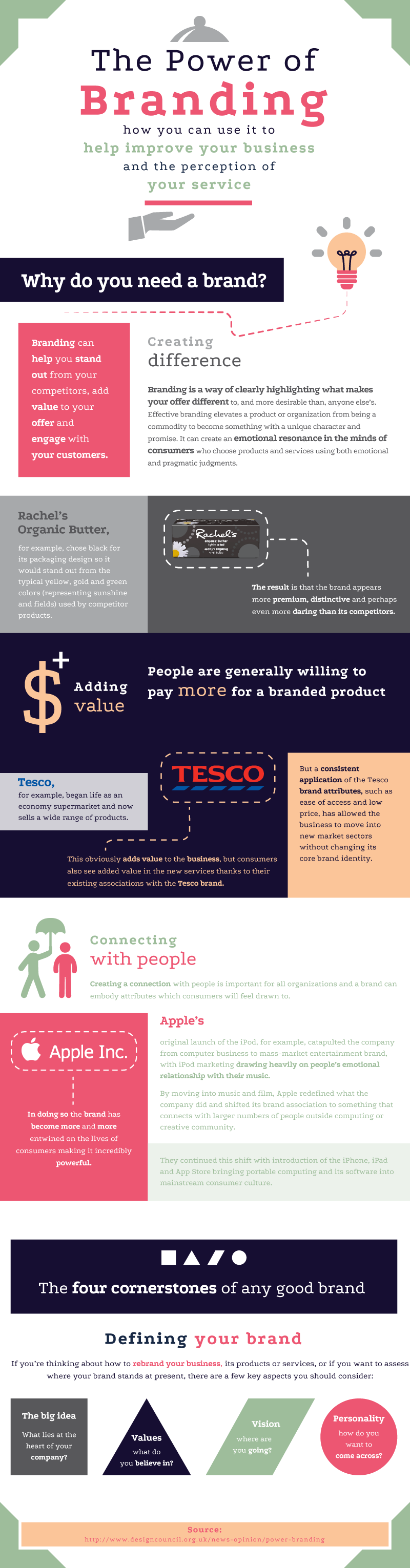 Infographic_The-Power-of-Branding