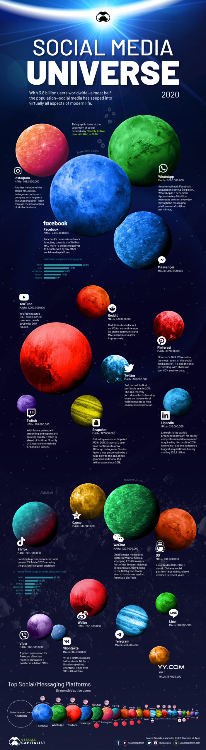 Social-media-universe-2020
