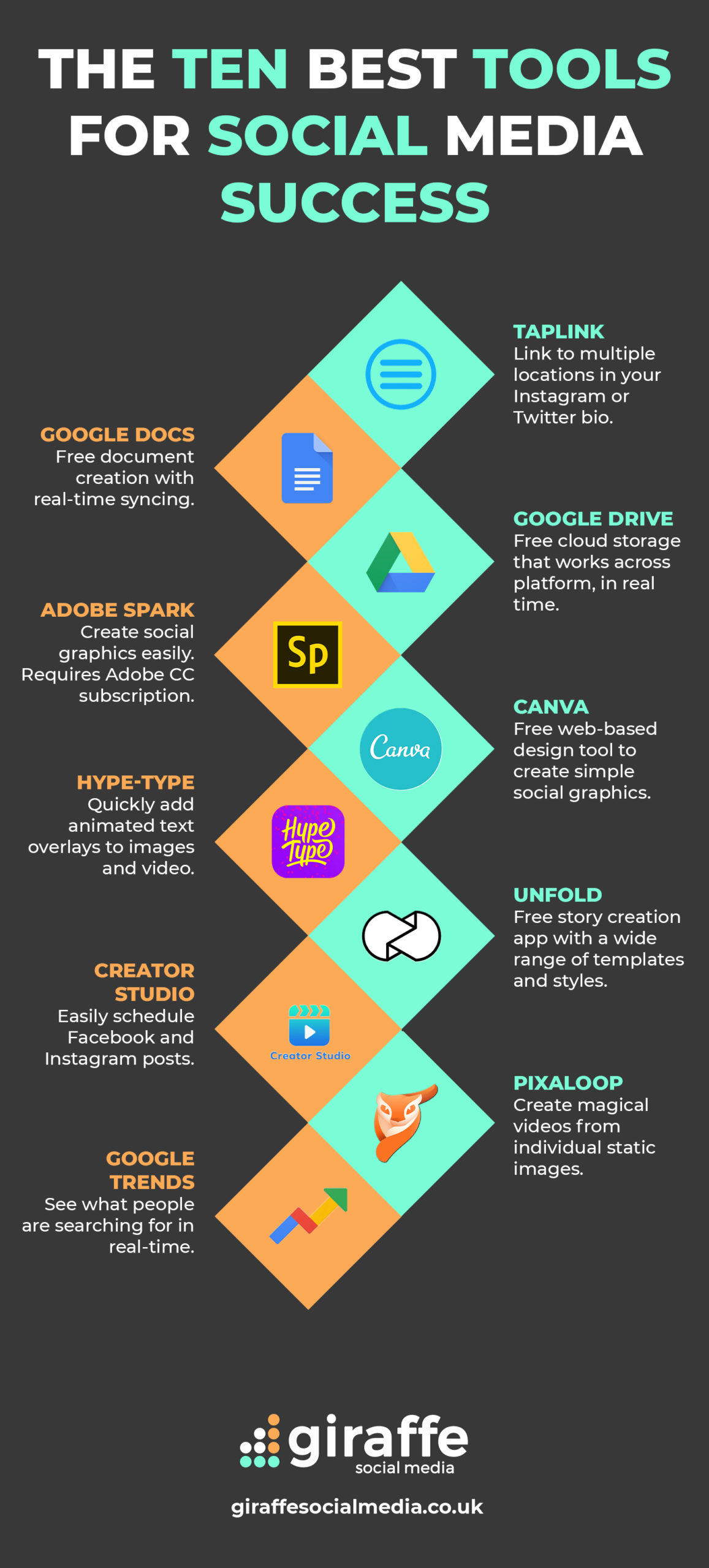 Top 15 infografice despre strategie & digital media