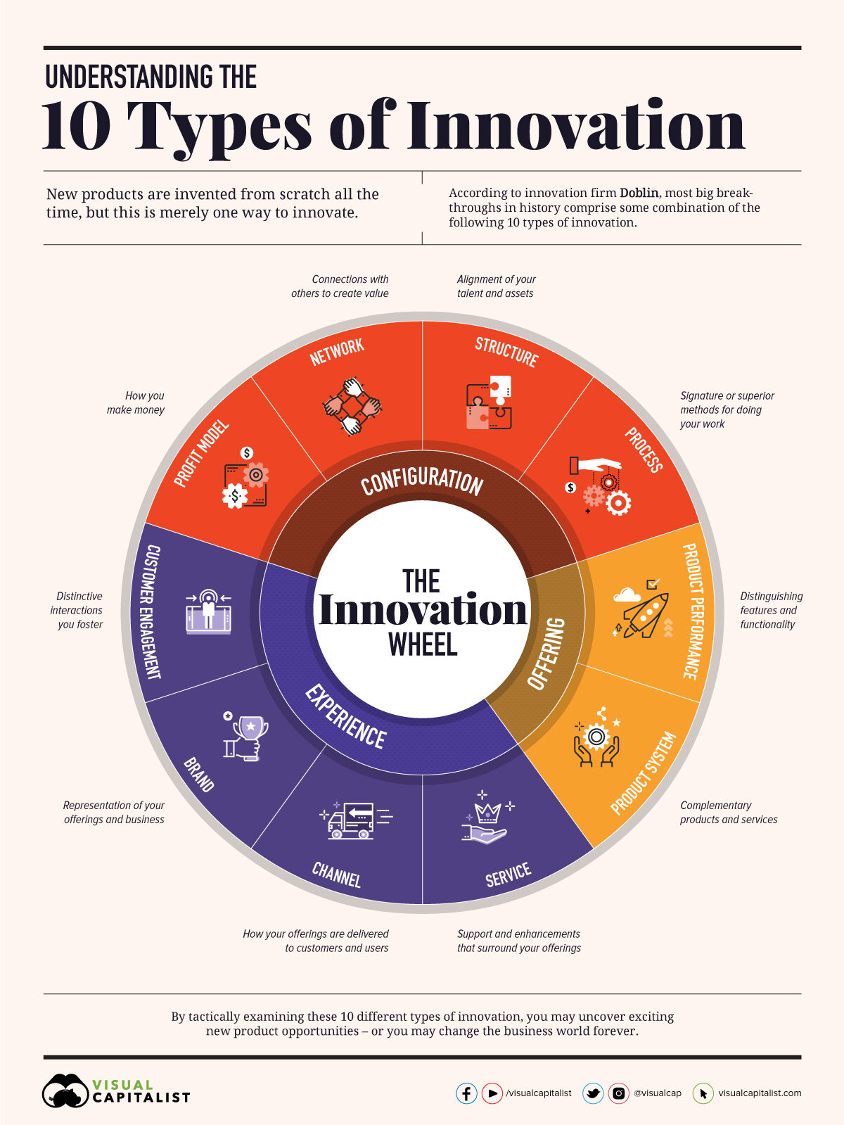 10_types_of_innovation_business_infographic