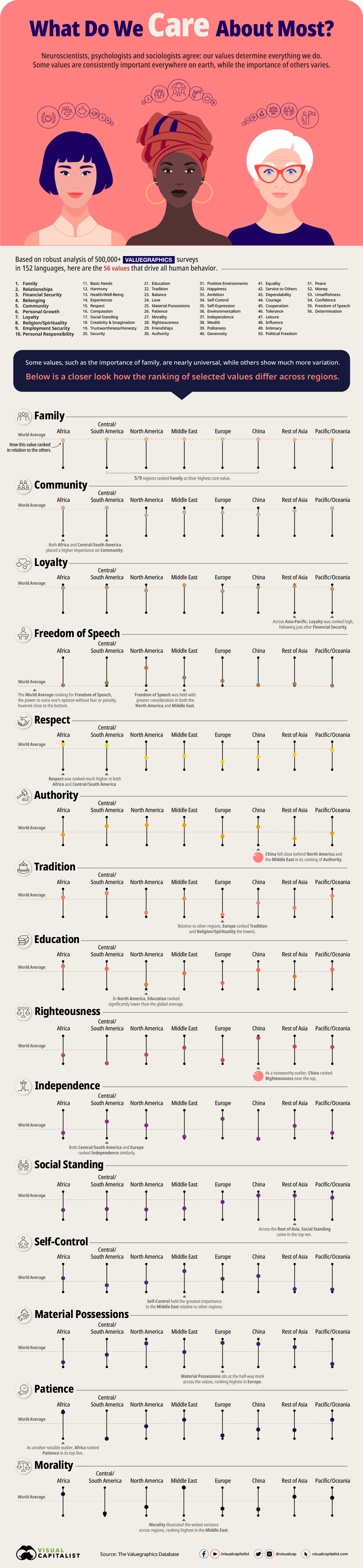 Values_in_business_infographic