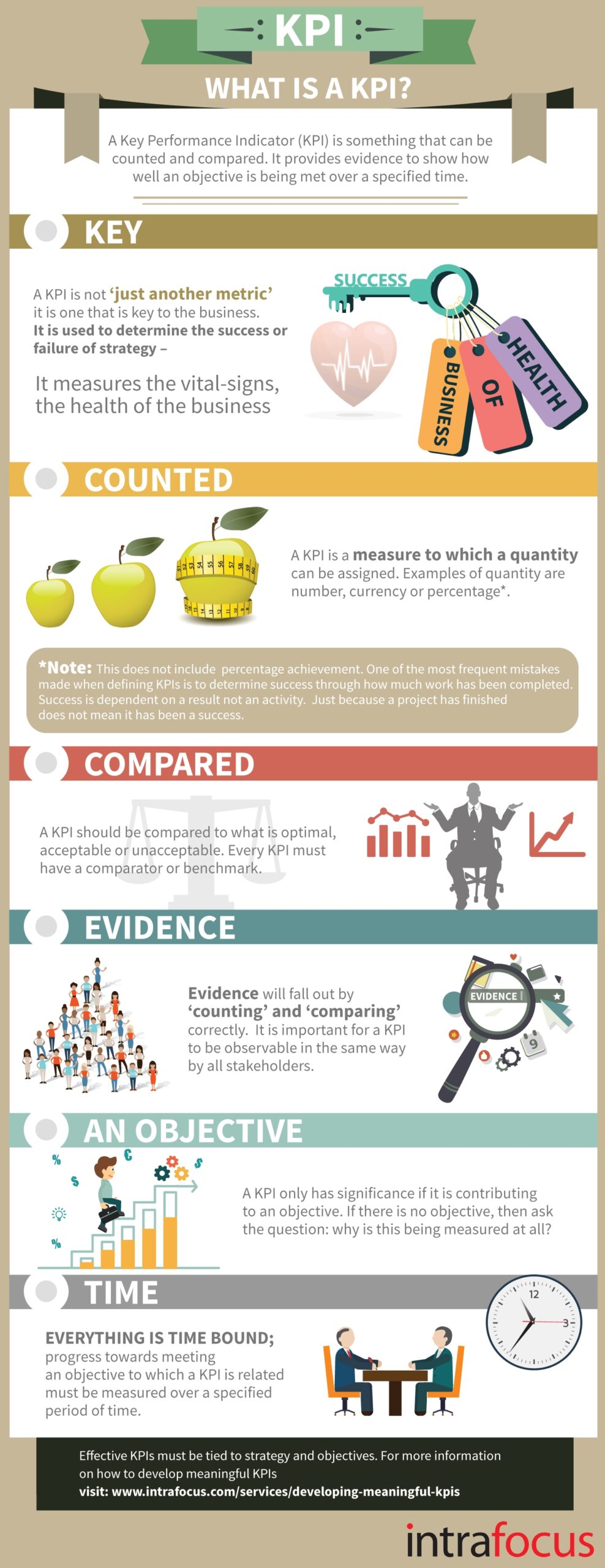 Top 15 infografice despre strategie & digital media