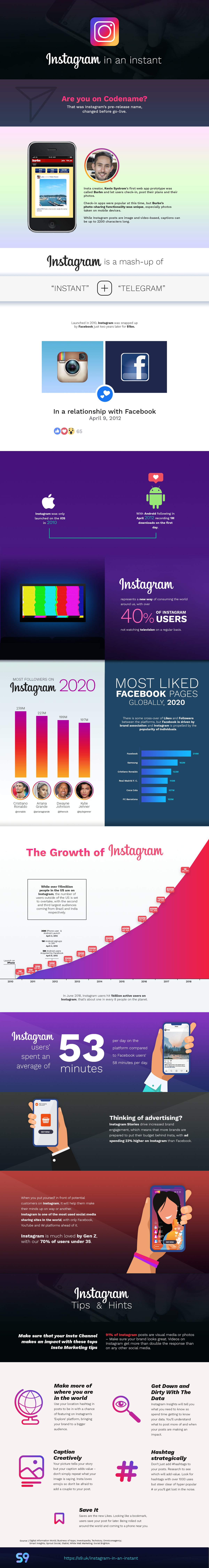 Top 15 infografice despre strategie & digital media