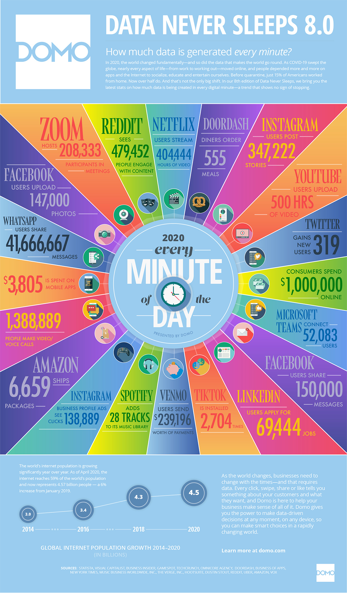 what_happens_on_the_internet_every_minute_2020