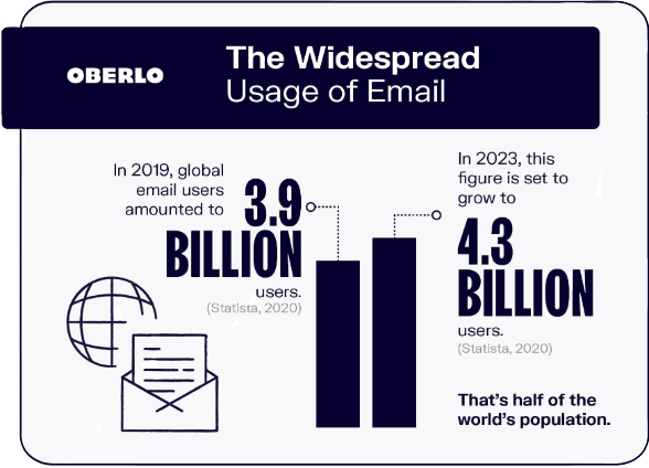 3 mari greșeli în e-mail marketing