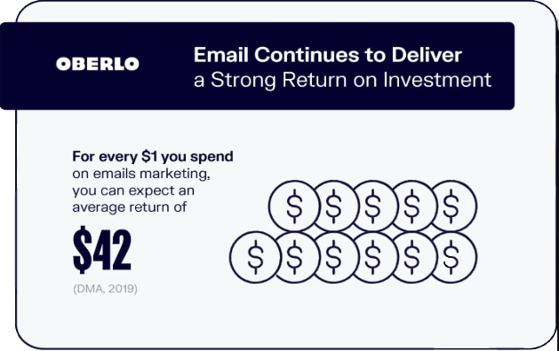 E-mail marketing ROI
