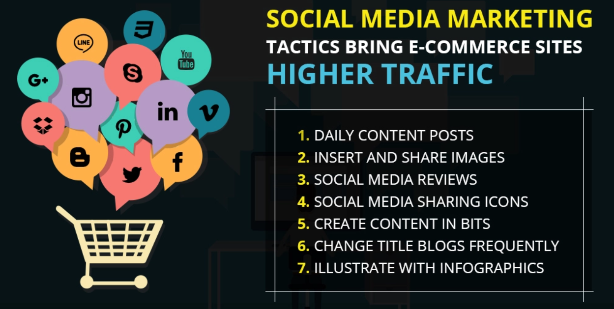 Which-Social-Media-Marketing-Tactics-Bring-e-commerce-Sites-Higher-Traffic