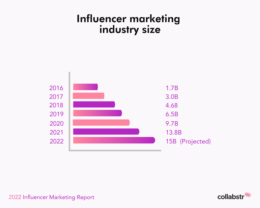 influencer marketing